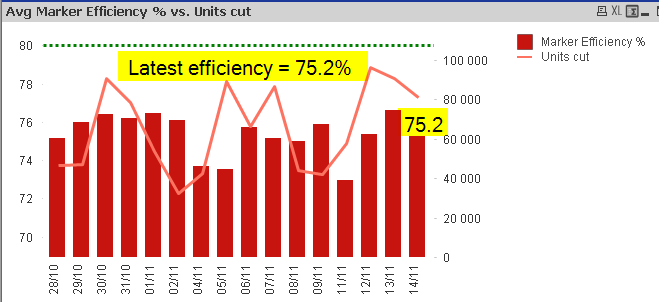 2QlikView x64 - [X__40 MODELS_WIP-MarkerEfficiency-test.qvw_]_2013-11-21_12-50-13.png